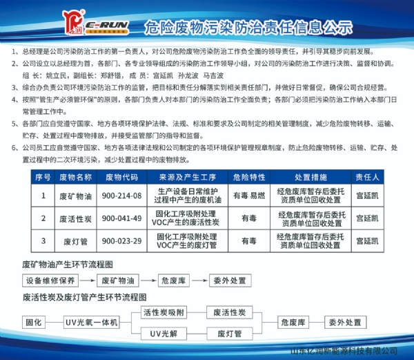 危險(xiǎn)廢物污染防治責(zé)任信息公開20220901